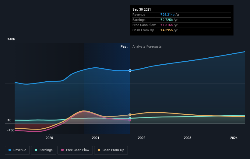 earnings-and-revenue-growth