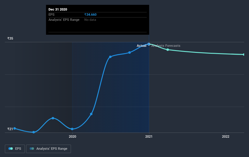 earnings-per-share-growth