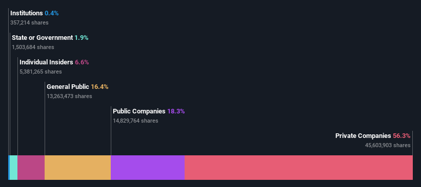 ownership-breakdown