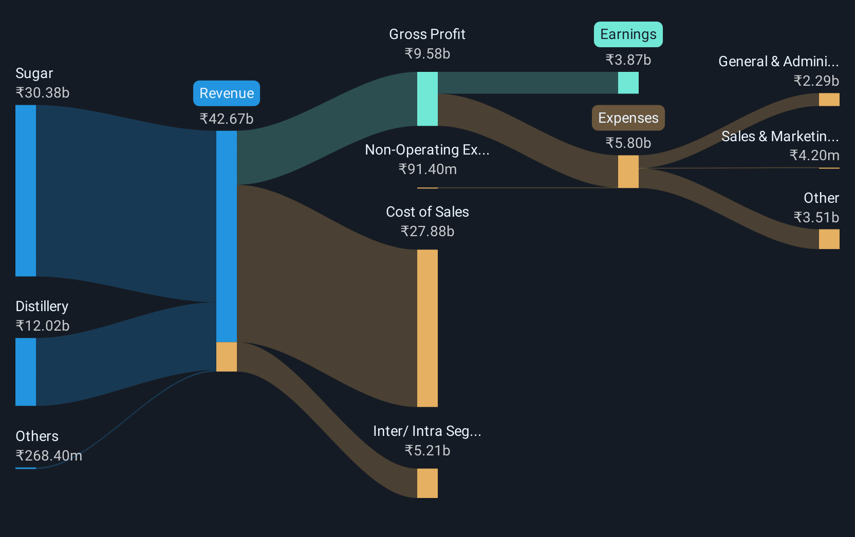 revenue-and-expenses-breakdown
