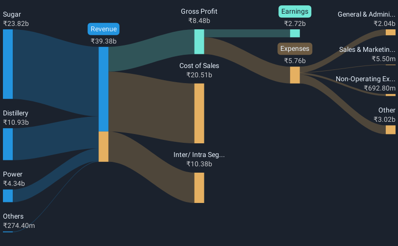 revenue-and-expenses-breakdown