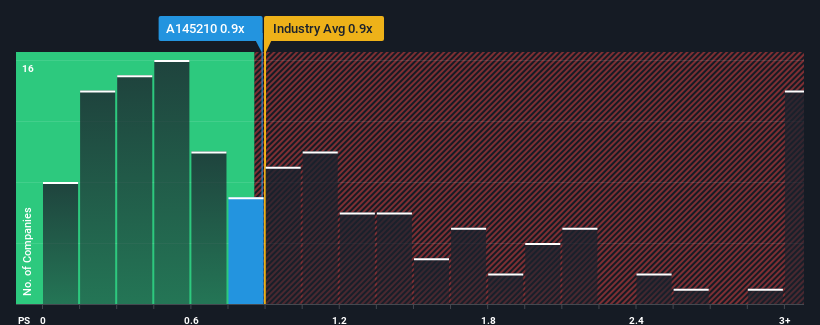 ps-multiple-vs-industry