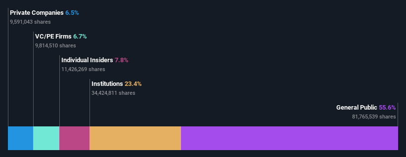 ownership-breakdown