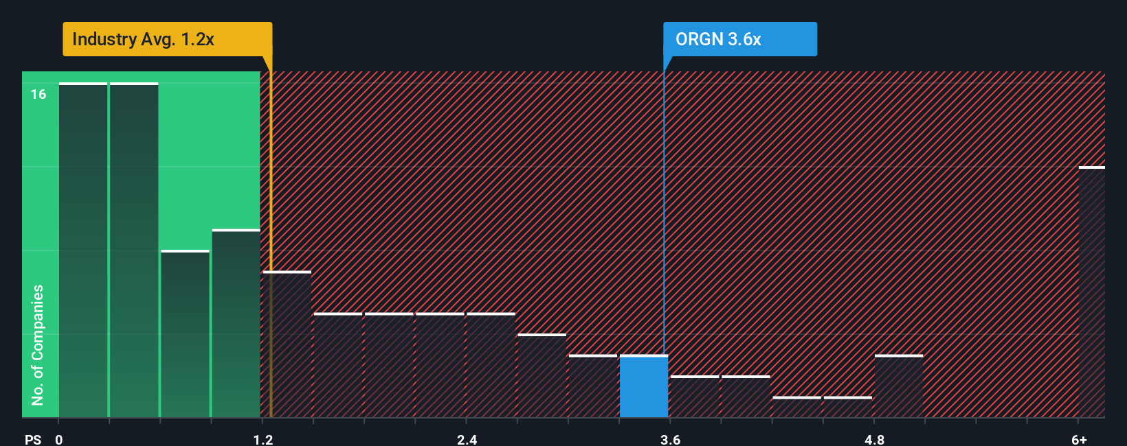 ps-multiple-vs-industry