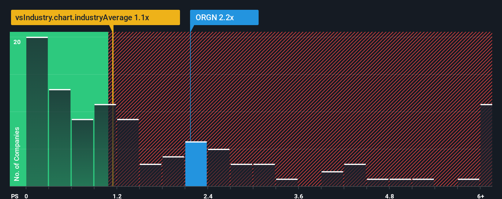 ps-multiple-vs-industry