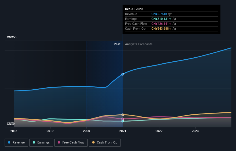 earnings-and-revenue-growth