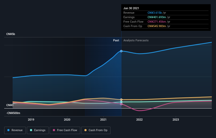 earnings-and-revenue-growth