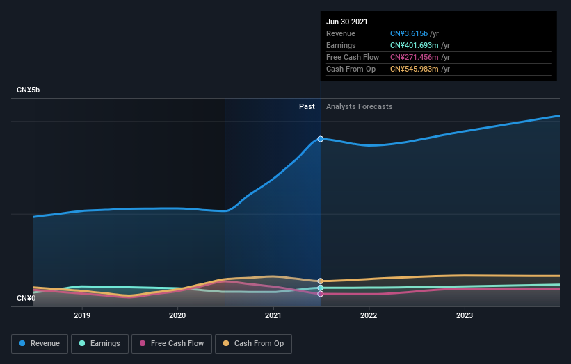 earnings-and-revenue-growth