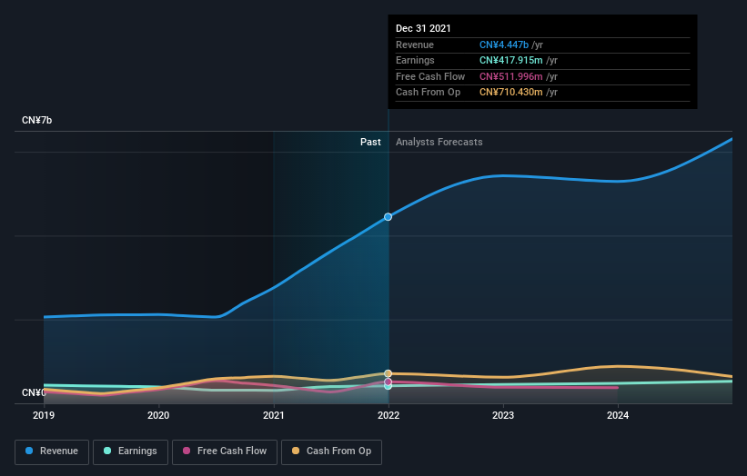 earnings-and-revenue-growth