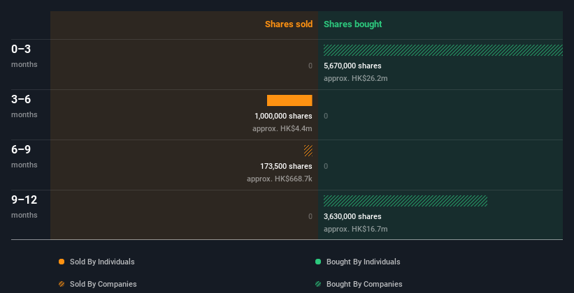 insider-trading-volume