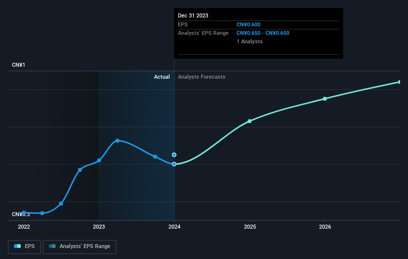 earnings-per-share-growth