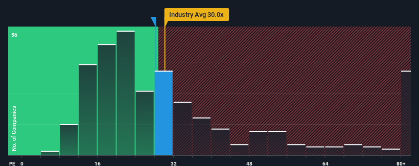 pe-multiple-vs-industry
