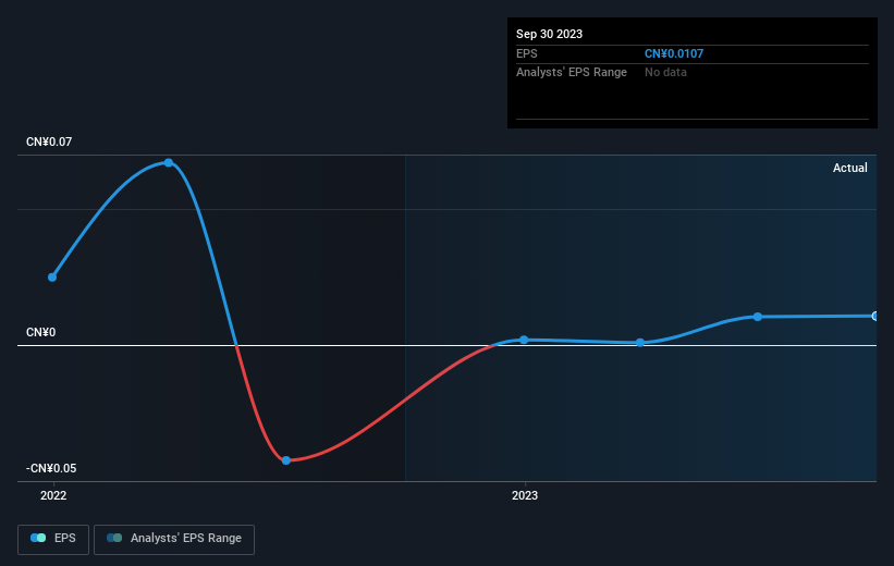 earnings-per-share-growth