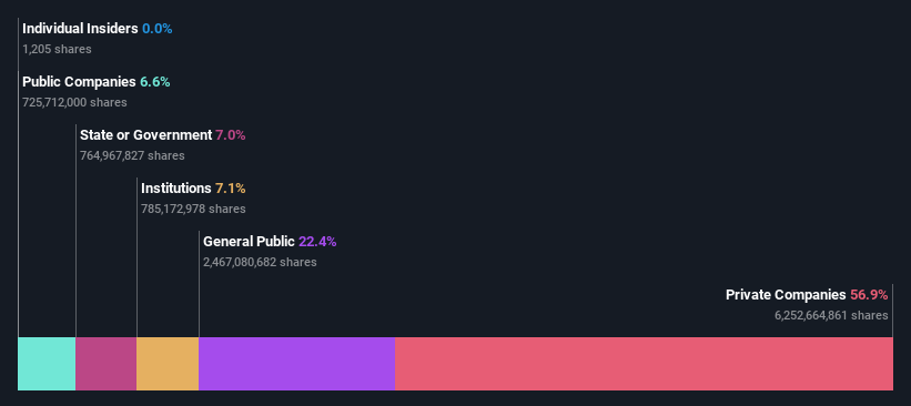 ownership-breakdown