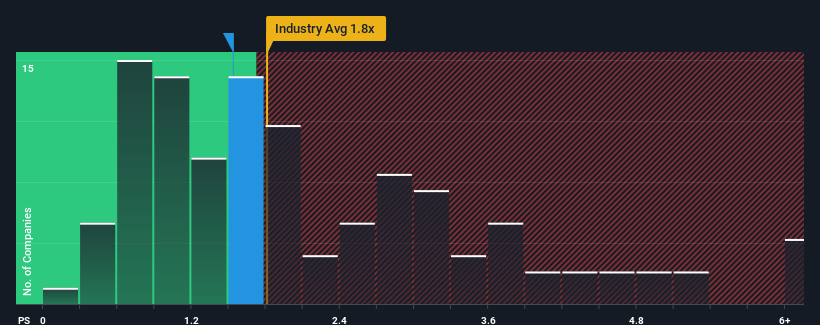 ps-multiple-vs-industry