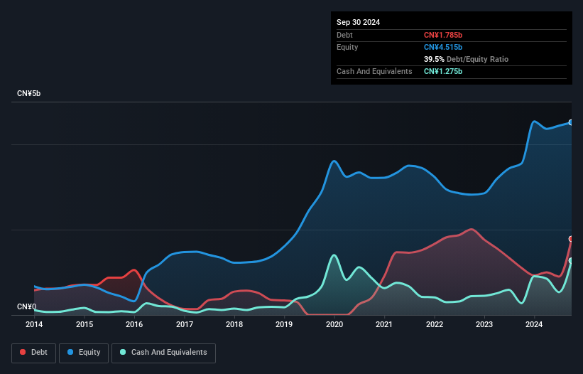 debt-equity-history-analysis