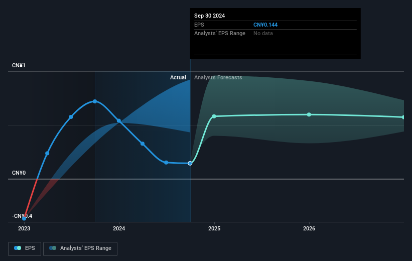 earnings-per-share-growth