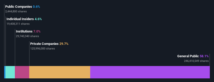 ownership-breakdown