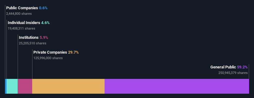 ownership-breakdown