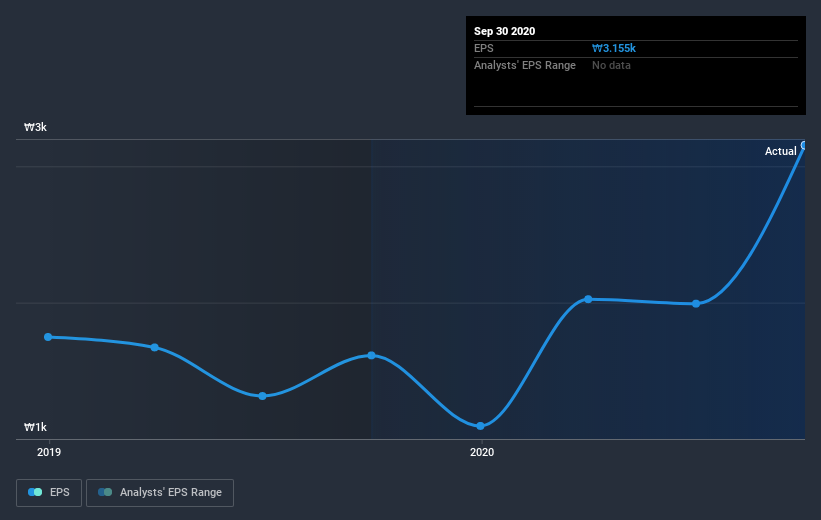 earnings-per-share-growth