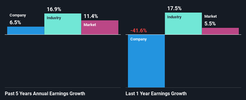 past-earnings-growth
