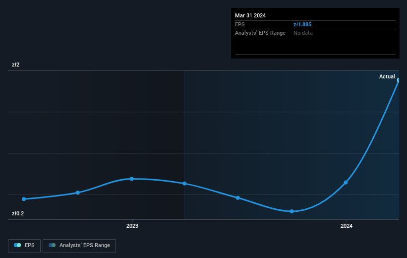 earnings-per-share-growth