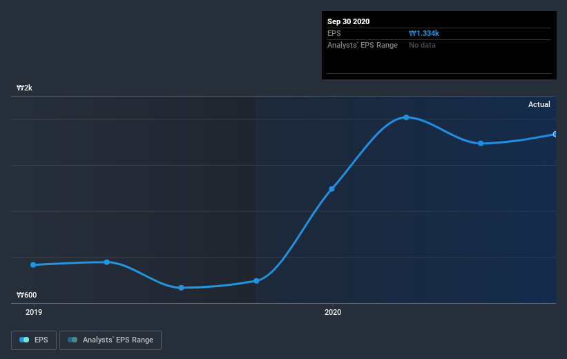 earnings-per-share-growth