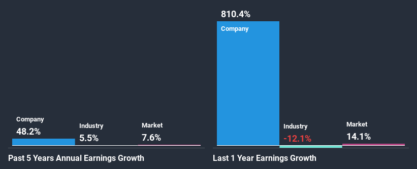 past-earnings-growth