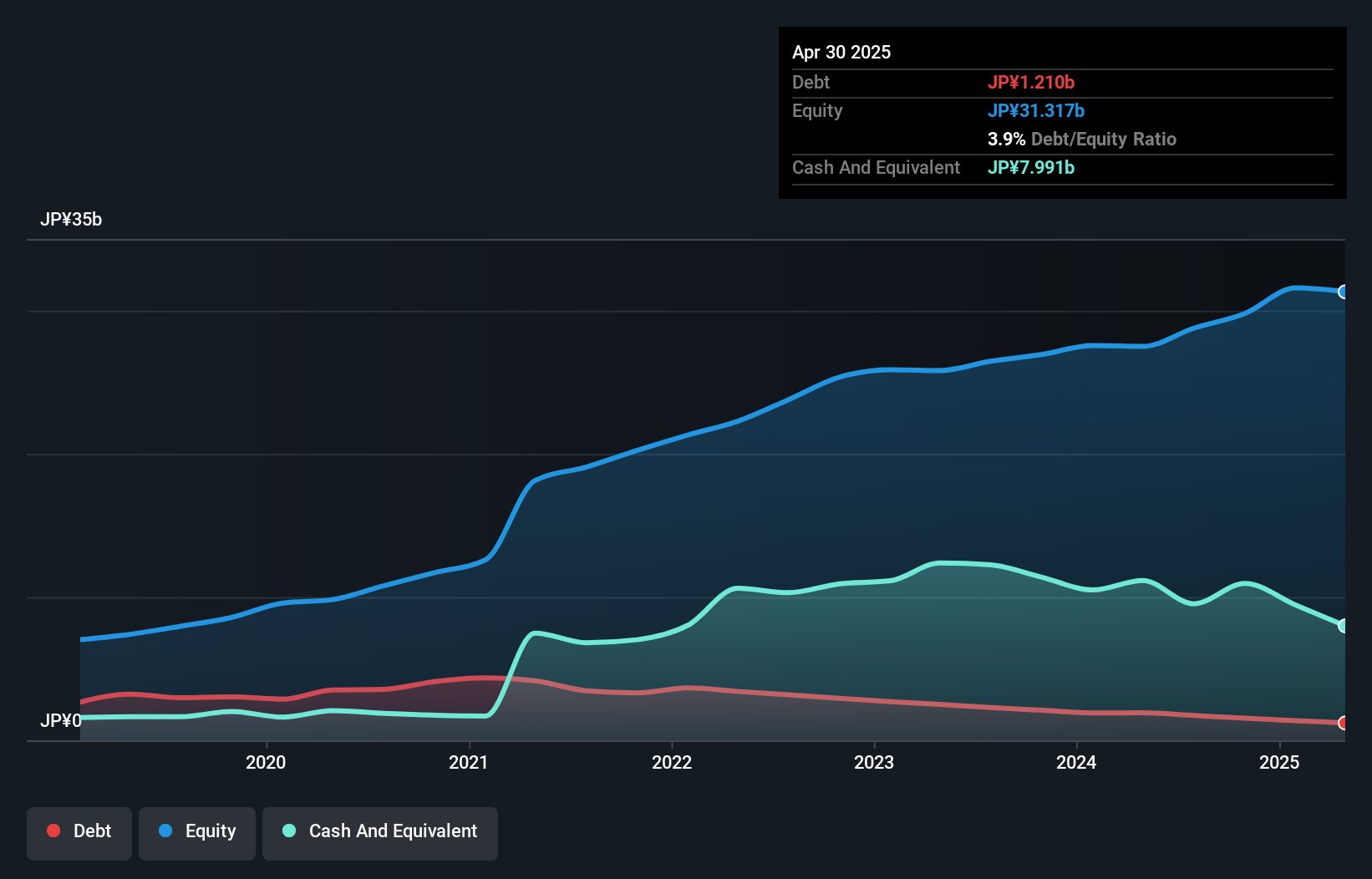 debt-equity-history-analysis