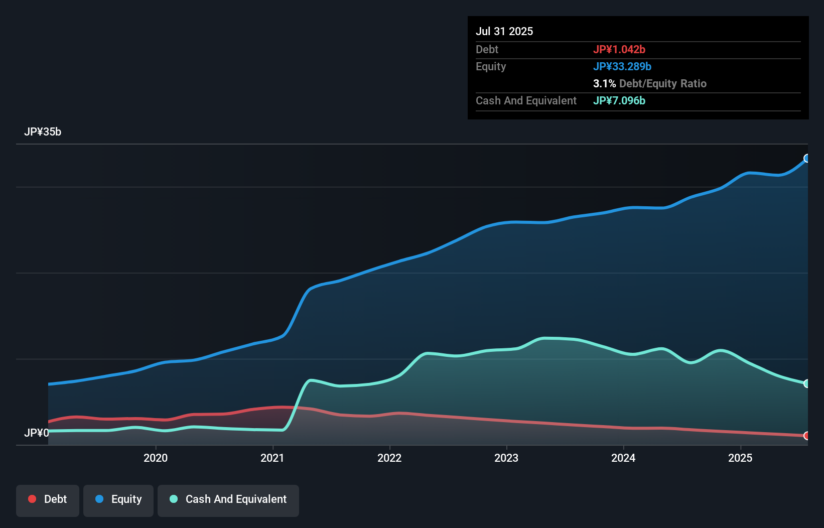 debt-equity-history-analysis