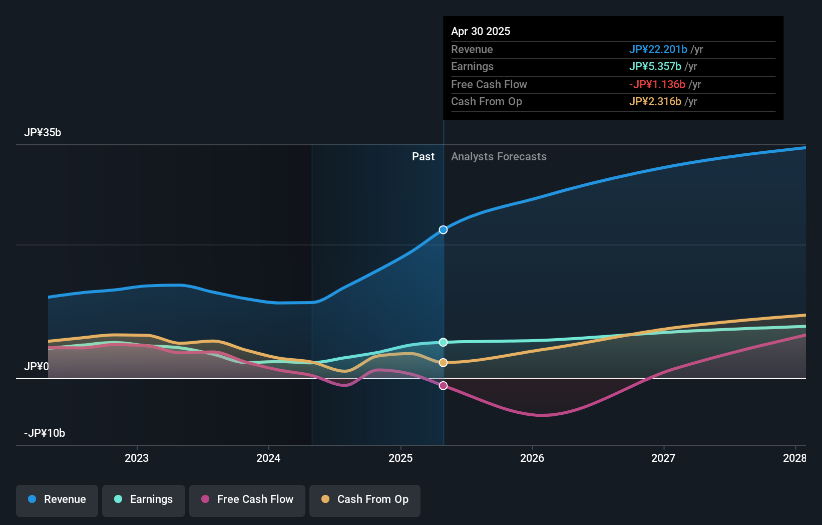 earnings-and-revenue-growth