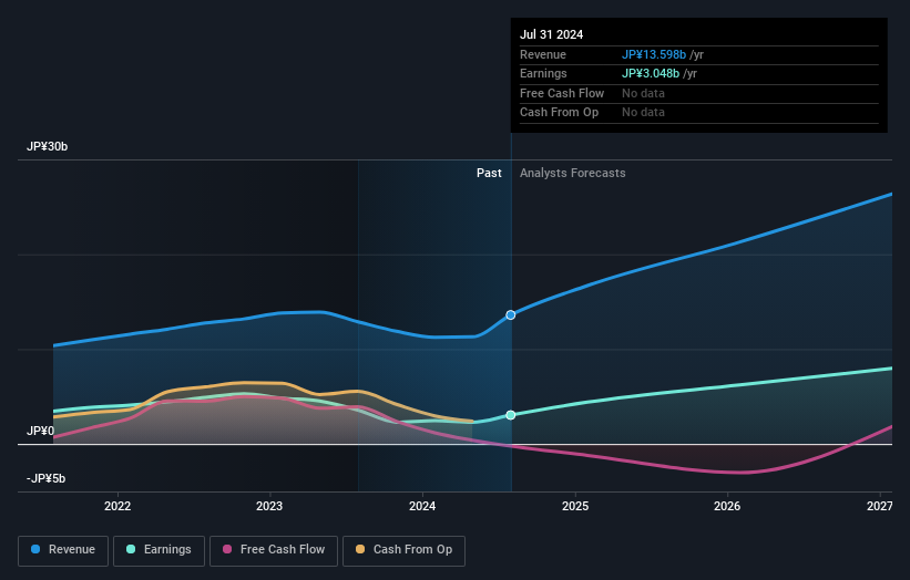 earnings-and-revenue-growth