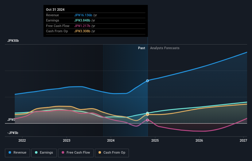 earnings-and-revenue-growth