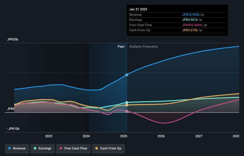 earnings-and-revenue-growth
