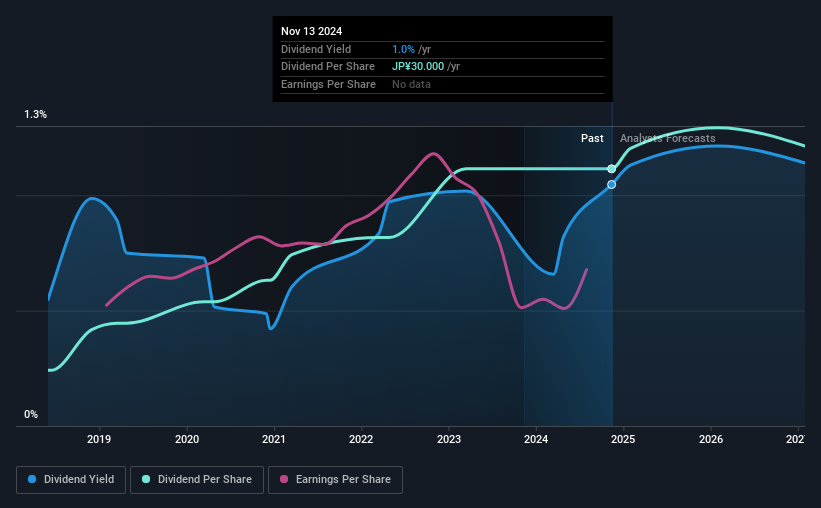 historic-dividend