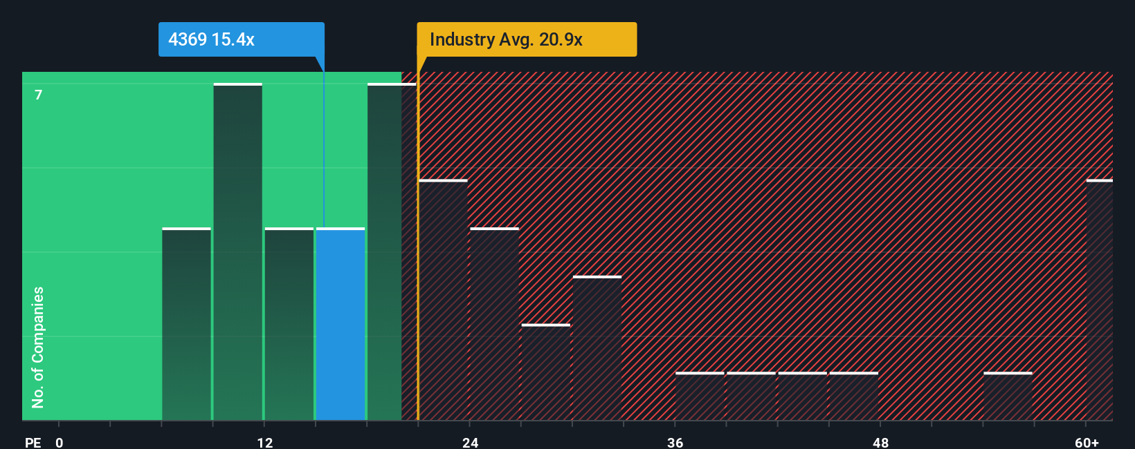 pe-multiple-vs-industry
