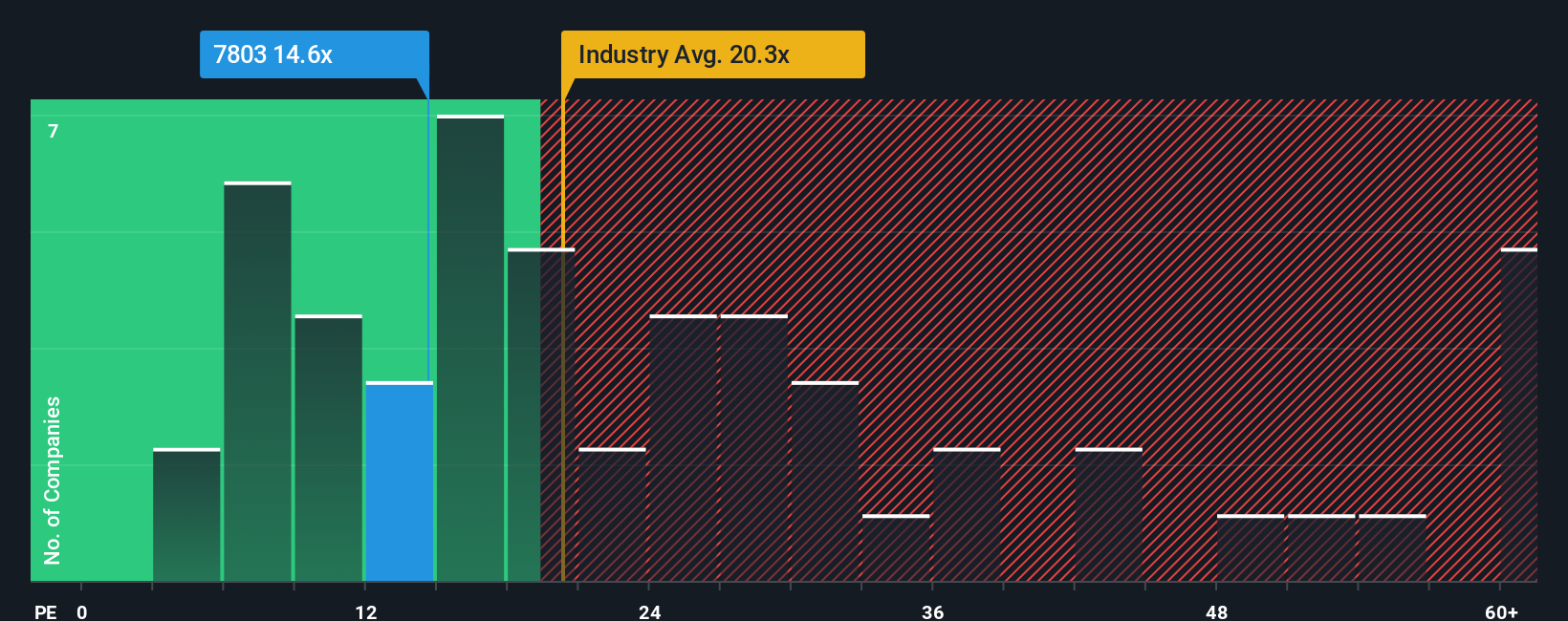 pe-multiple-vs-industry
