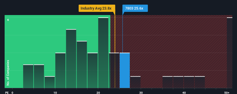 pe-multiple-vs-industry