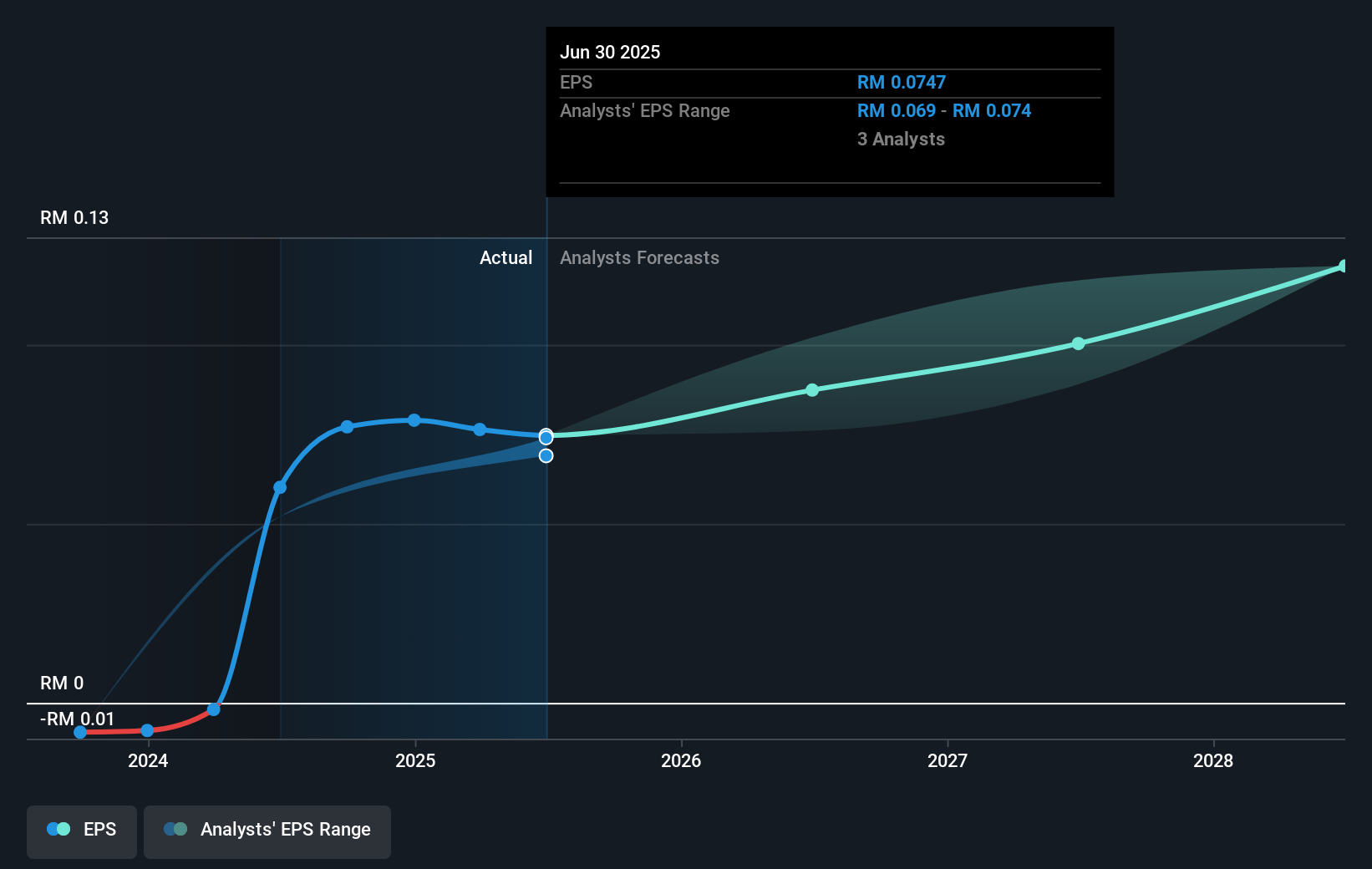 earnings-per-share-growth