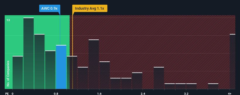 ps-multiple-vs-industry