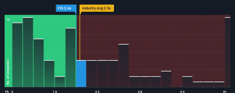 ps-multiple-vs-industry