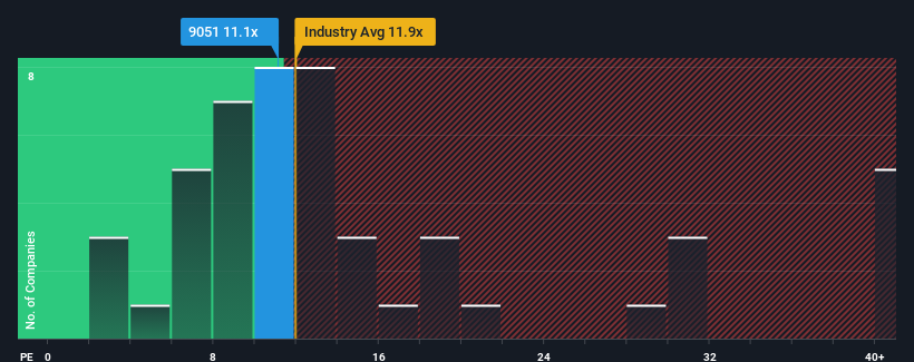 pe-multiple-vs-industry