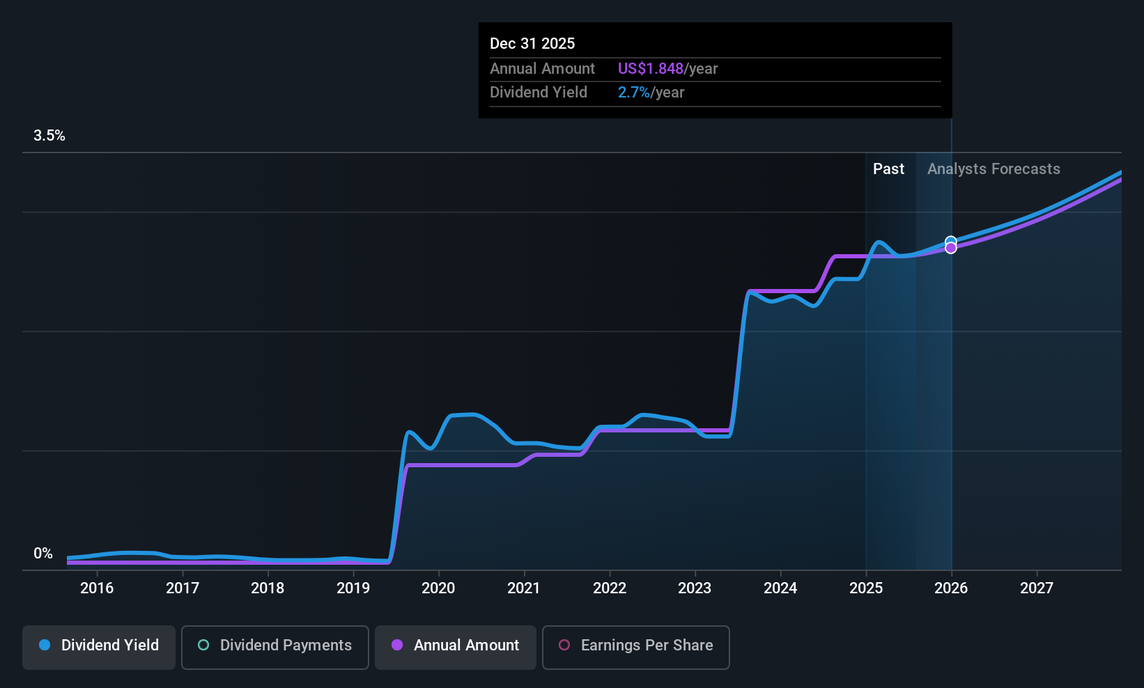 historic-dividend