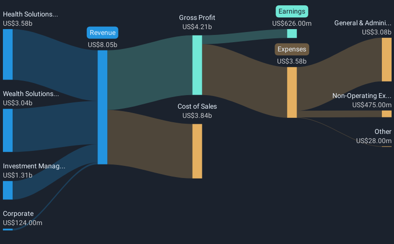 revenue-and-expenses-breakdown