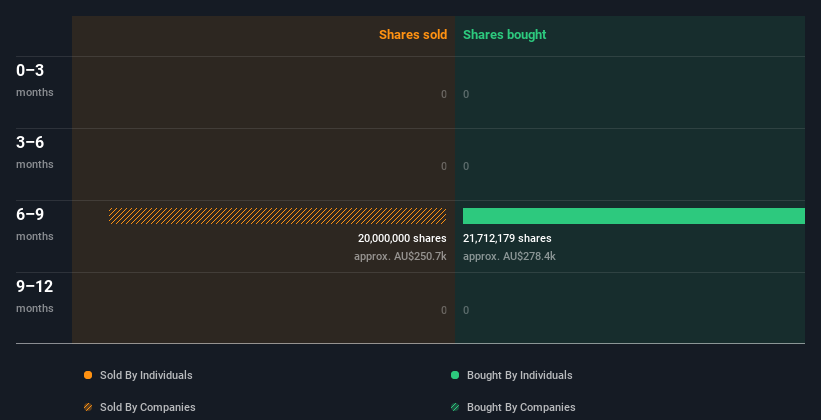 insider-trading-volume