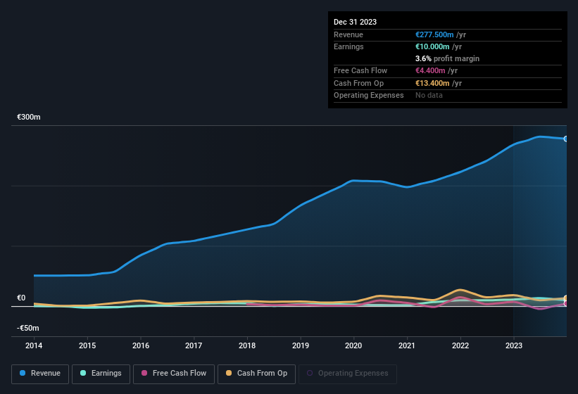 earnings-and-revenue-history