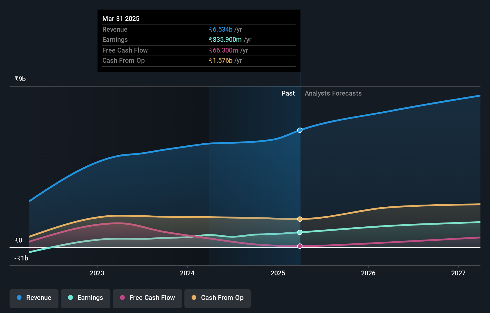 earnings-and-revenue-growth