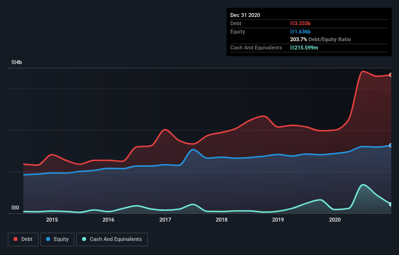 debt-equity-history-analysis