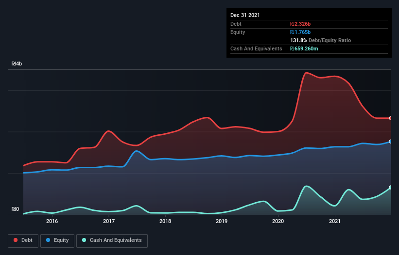 debt-equity-history-analysis