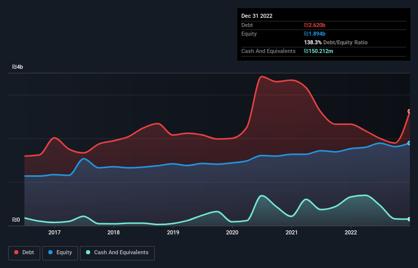 debt-equity-history-analysis